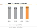 Ile zarabia deweloper? Zysk netto vs marża brutto