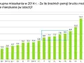 Zyski deweloperów: ile naprawdę zarabiają? Analiza