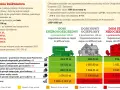 Ogrzewanie mieszkania: Koszty, porównanie i sposoby na niższe rachunki