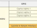 Podatek od najmu 2026: Ryczałt krok po kroku oblicz i zapłać