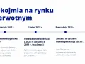 Rękojmia dewelopera: Ile trwa? 5 lat ochrony i jak zgłosić wadę