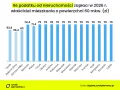 Podatek od nieruchomości 2026: Ile zapłacisz? Stawki i obliczenia