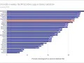 Gdzie kupić mieszkanie na wynajem? Analiza 2026