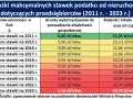 Grunty pozostałe: Podatek od nieruchomości. Co musisz wiedzieć?