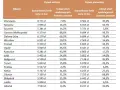 Mieszkanie bez wkładu własnego: Kto spełnia kryteria "Mieszkanie na Start"?