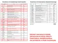 Zalane mieszkanie: Ile masz czasu na zgłoszenie szkody do PZU?