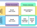 Jak legalnie obniżyć podatek od najmu? Kluczowe zasady ryczałtu