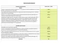 Tabela z podatkiem od nieruchomości: grunty, budynki, budowle i ich stawki dla Gminy Lubin na 2026 r.