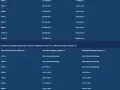 Ile kosztuje umeblowanie mieszkania? Sprawdź ceny i standardy
