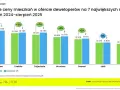 Podwyżka ceny mieszkania od dewelopera? Twoje prawa i jak reagować