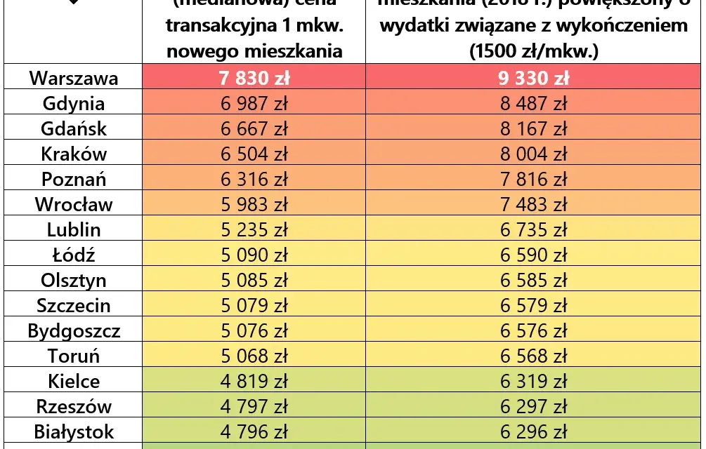 Ile kosztuje wykończenie mieszkania? Sprawdź aktualne ceny i koszty