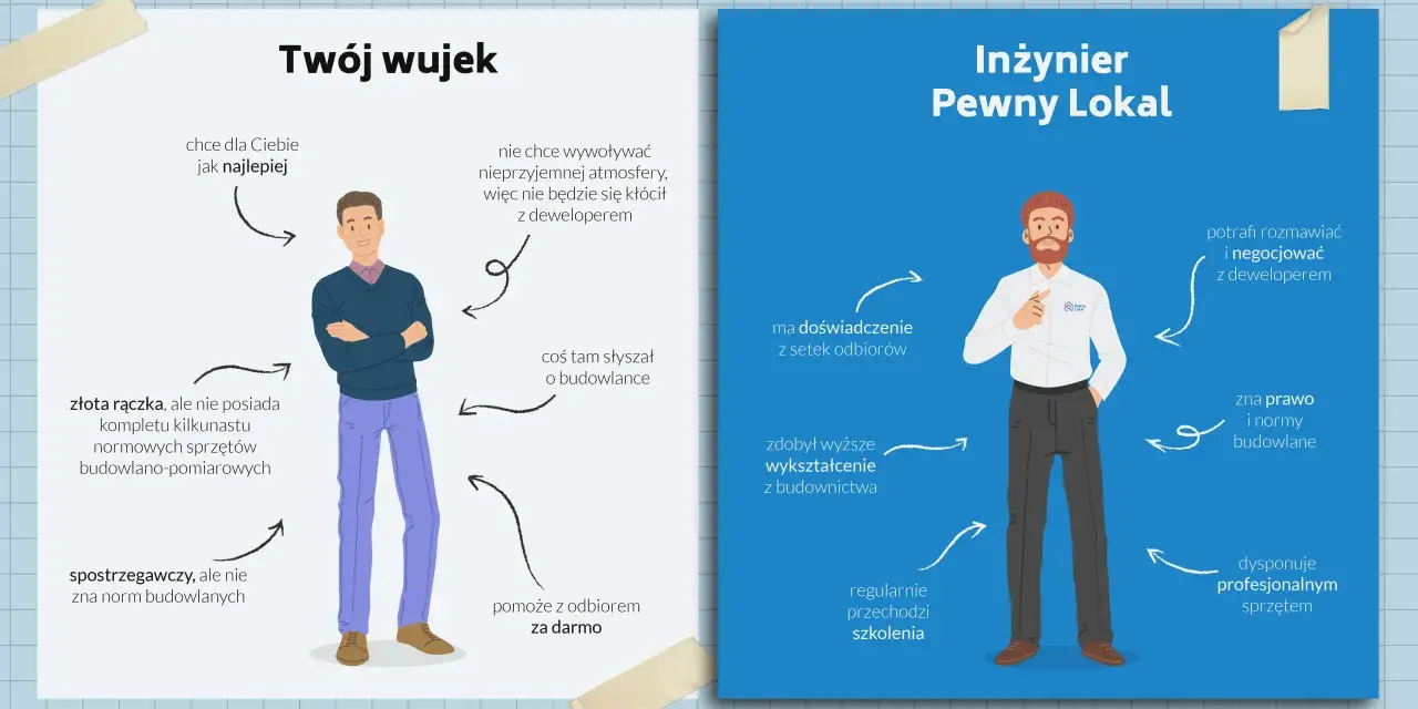 Odbiór mieszkania od dewelopera: Checklista krok po kroku i Twoje prawa