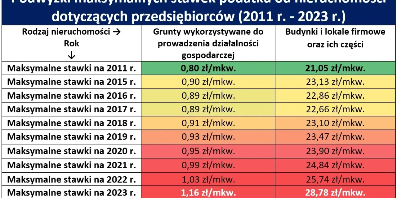 Grunty pozostałe: Podatek od nieruchomości. Co musisz wiedzieć?