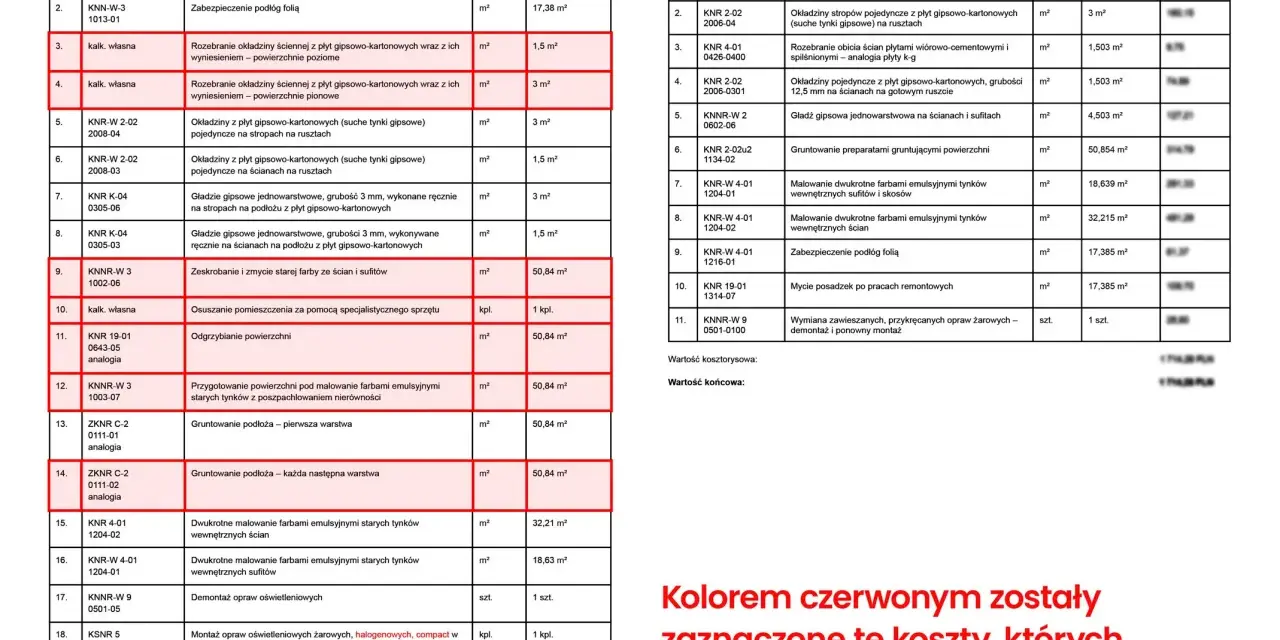 Zalane mieszkanie: Ile masz czasu na zgłoszenie szkody do PZU?