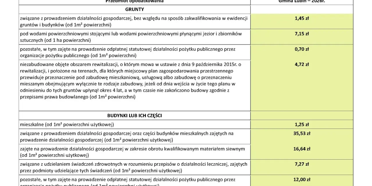 Tabela z podatkiem od nieruchomości: grunty, budynki, budowle i ich stawki dla Gminy Lubin na 2026 r.
