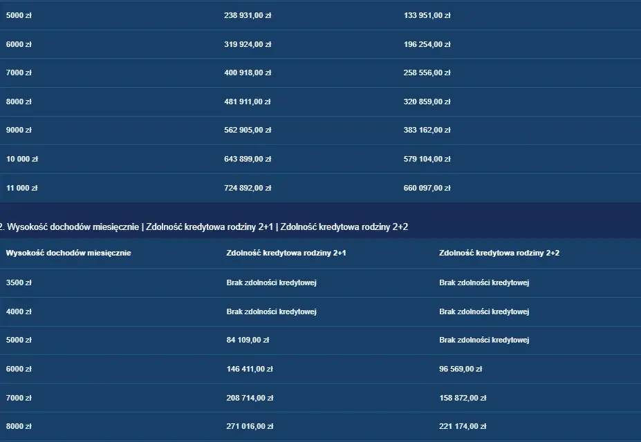 Ile kosztuje umeblowanie mieszkania? Sprawdź ceny i standardy