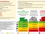 Ogrzewanie mieszkania: Koszty, porównanie i sposoby na niższe rachunki