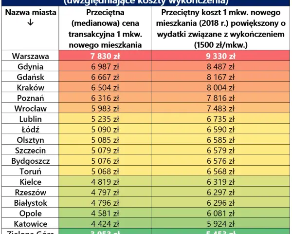 Ile kosztuje wykończenie mieszkania? Sprawdź aktualne ceny i koszty