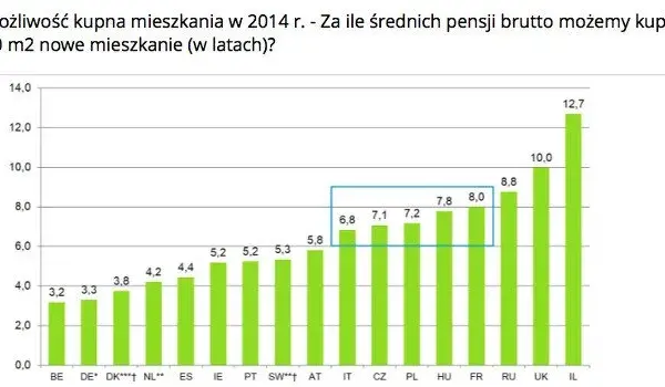 Zyski deweloperów: ile naprawdę zarabiają? Analiza