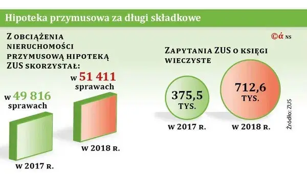 Pierwszeństwo hipotek: przymusowa czy umowna? Sprawdź kolejność