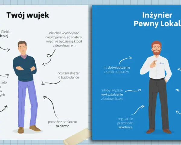 Odbiór mieszkania od dewelopera: Checklista krok po kroku i Twoje prawa