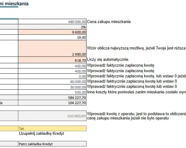 Pełny koszt wynajmu mieszkania: kalkulator i ukryte opłaty