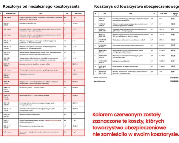 Zalane mieszkanie: Ile masz czasu na zgłoszenie szkody do PZU?