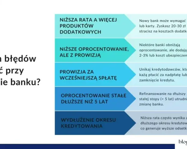 Ile trwa przeniesienie hipoteki? Sprawdź realny czas i koszty