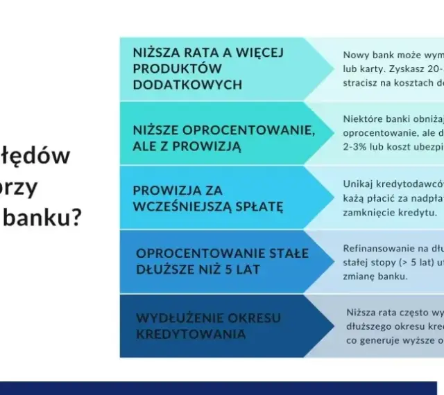 Ile trwa przeniesienie hipoteki? Sprawdź realny czas i koszty