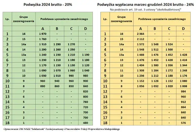 Ile zarabia inspektor w spółdzielni? Sprawdź widełki i czynniki
