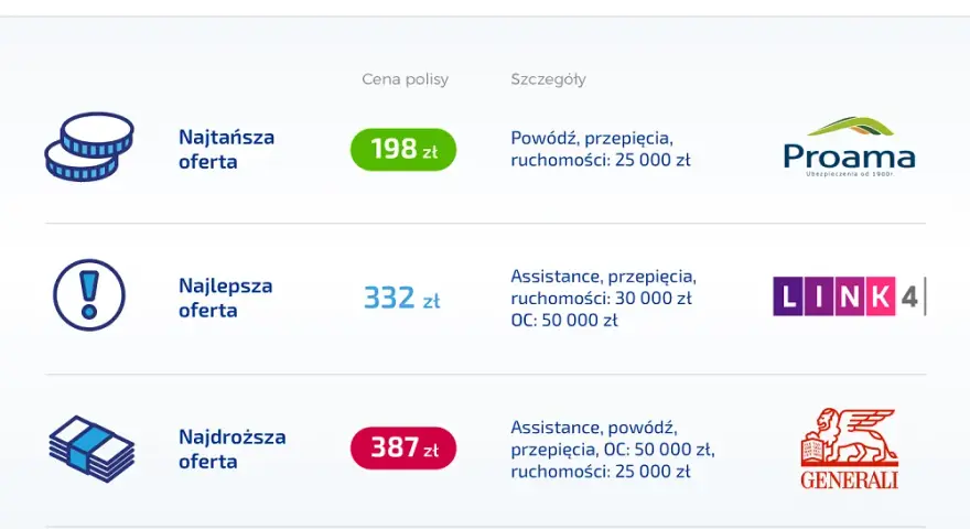 Ubezpieczenie mieszkania w bloku: czy warto? Sprawdź zakres i cenę