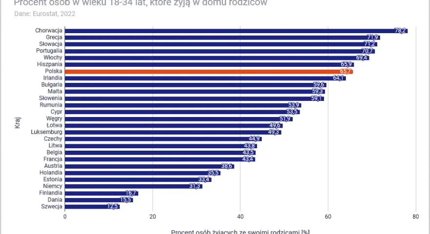 Gdzie kupić mieszkanie na wynajem? Analiza 2026