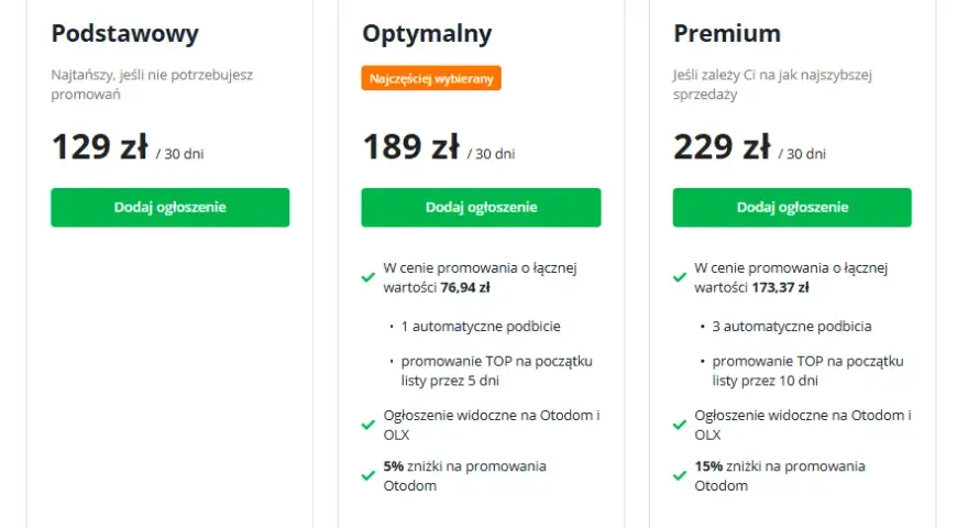 Gdzie najlepiej opublikować ogłoszenie o sprzedaży mieszkania? Poradnik