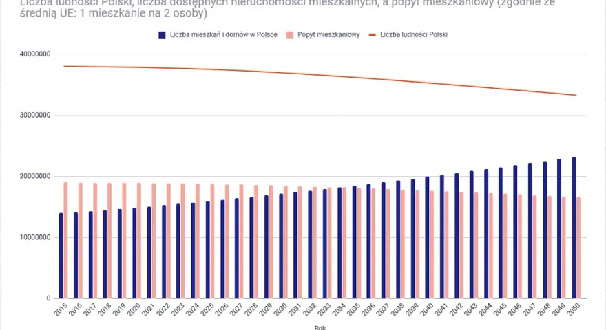 Dlaczego mieszkania w Polsce są drogie? Analiza przyczyn i prognoz