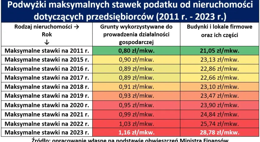 Grunty pozostałe: Podatek od nieruchomości. Co musisz wiedzieć?