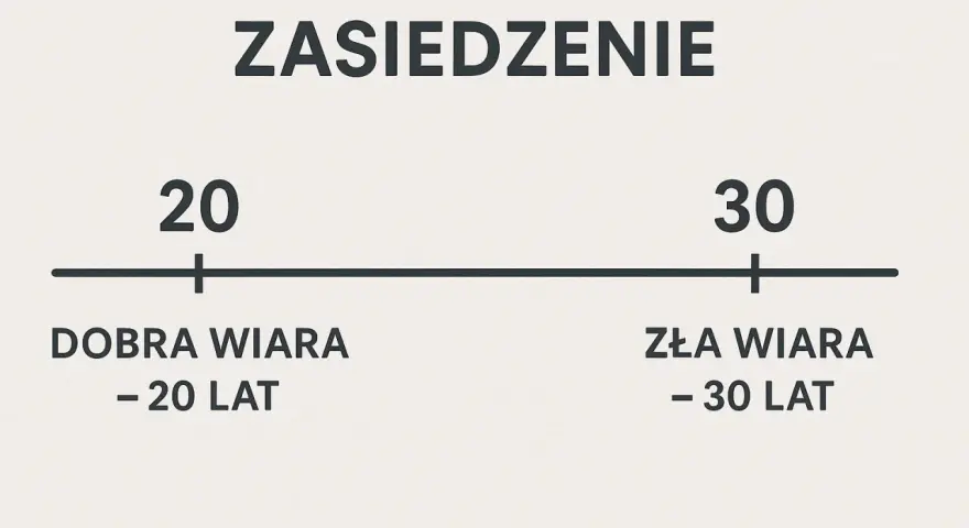 Zasiedzenie nieruchomości: 20 czy 30 lat? Kluczowe terminy i warunki