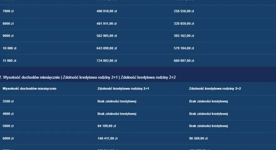 Ile kosztuje umeblowanie mieszkania? Sprawdź ceny i standardy
