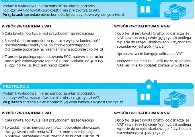 Kupujący mieszkanie: PCC czy VAT? Jakie podatki zapłacisz?