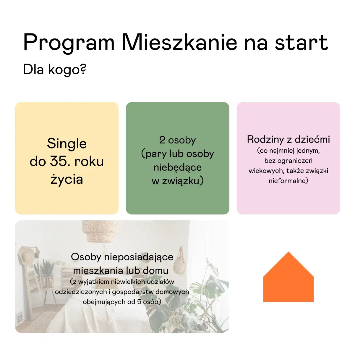 Rodziny spełniające kryteria programu Mieszkanie na Start