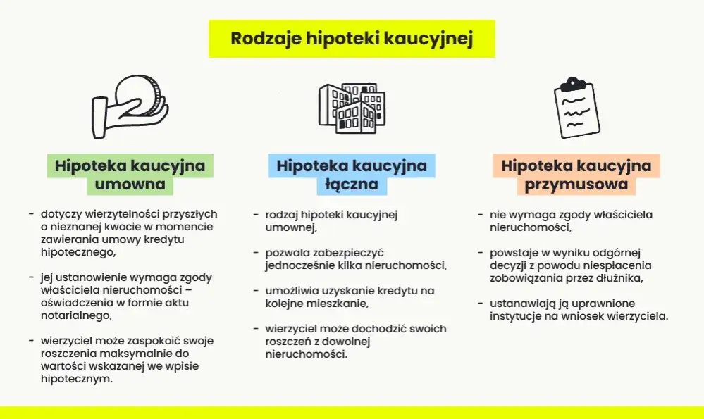 hipoteka definicja grafika