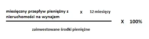 Wzór na ROI i ROE w inwestycjach nieruchomości