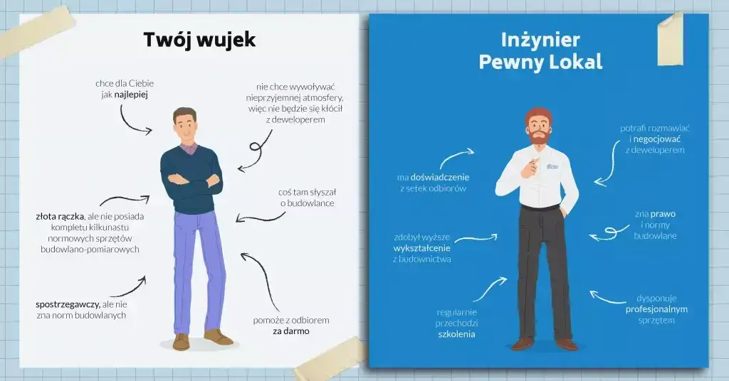 checklista odbioru mieszkania deweloperskiego