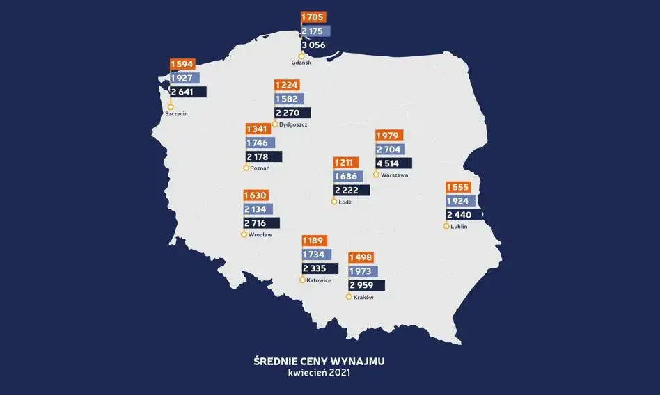 średnie ceny wynajmu mieszkań w Polsce mapa