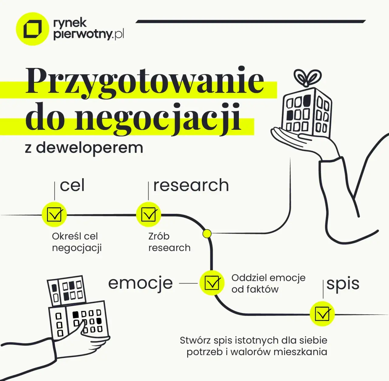 checklist przygotowanie negocjacje deweloper
