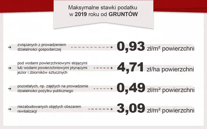 Podatek od nieruchomości kto płaci