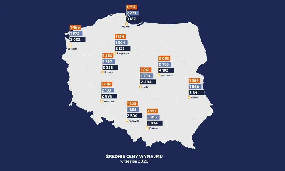 Mapa cen wynajmu pokoi Polska duże miasta